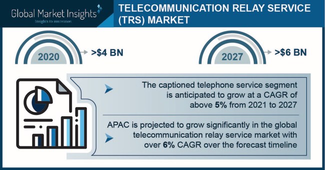 Telecom Relay